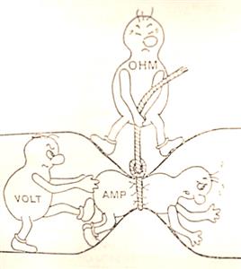 megavolt / ampere